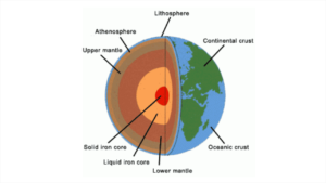 Gambar struktur lapisan bumi