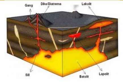 katastropime intrusi magma