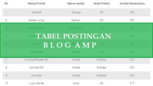 Tabel postingan valid amp