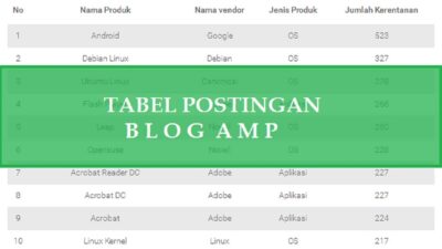 Cara Mudah Membuat Tabel untuk Postingan Valid AMP