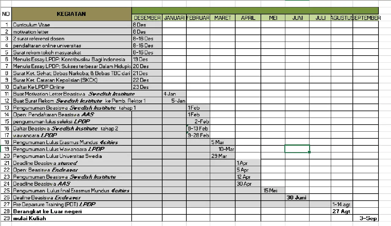 Jadwal Harian Mahasiswa Sukses Itu Ternyata Seperti Ini Jadwal Harian Mahasiswa Sukses Itu Ternyata Seperti Ini