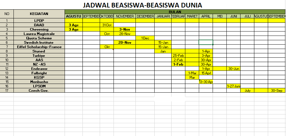 Contoh Jadwal Harian Mahasiswa Sukses