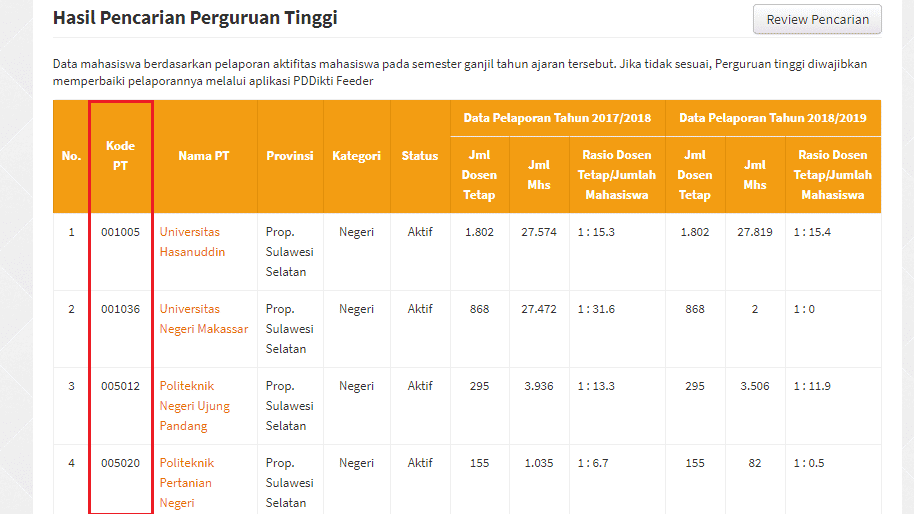 kode perguruan tinggi