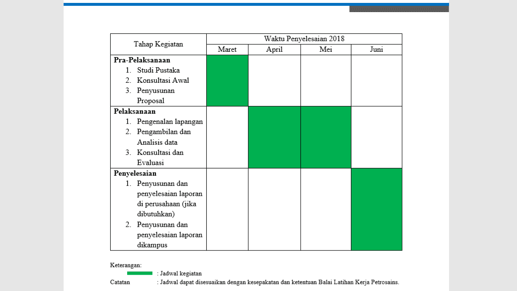 Contoh lama waktu penelitian