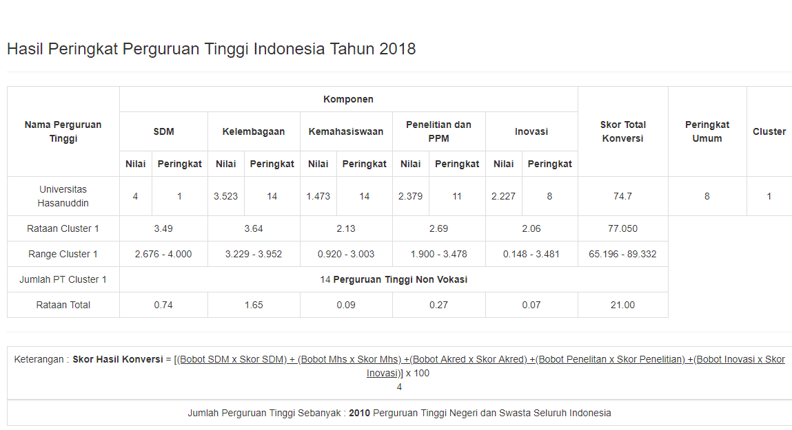 peringkat perguruan tinggi