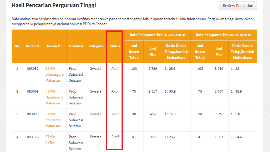 status perguruan tinggi