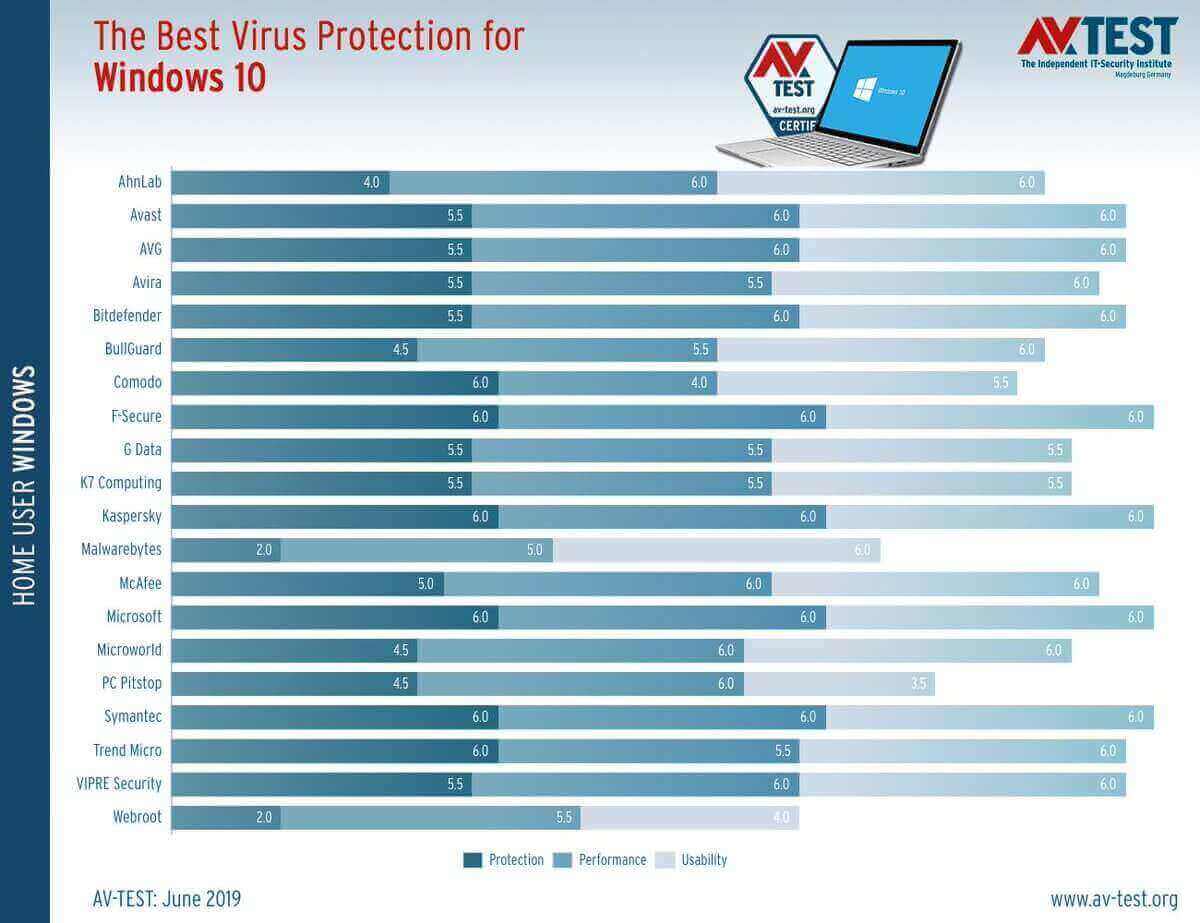 Antivirus terbaik windows 10