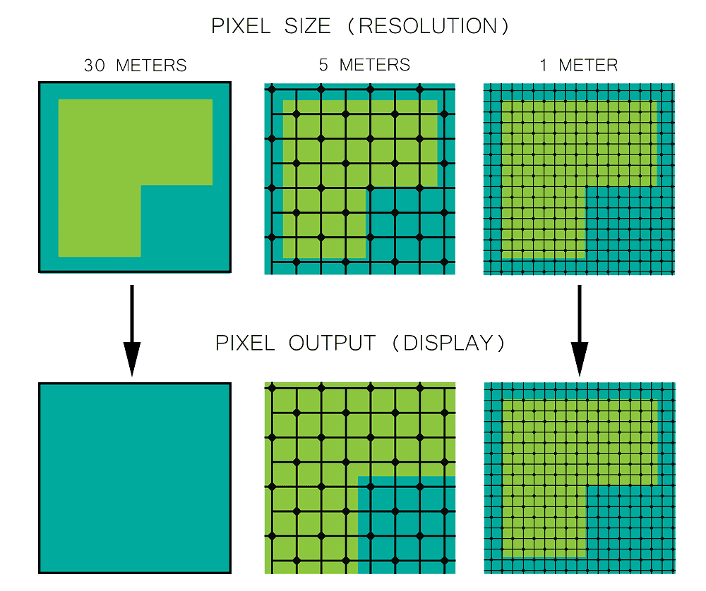 Definisi resolusi citra