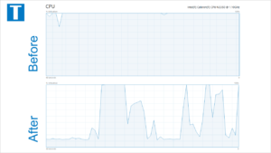 Cara mengatasi cpu usage 100