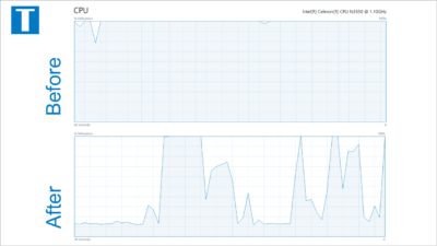 Cara Mengatasi CPU Usage 100% pada Windows 10 [SOLVED]