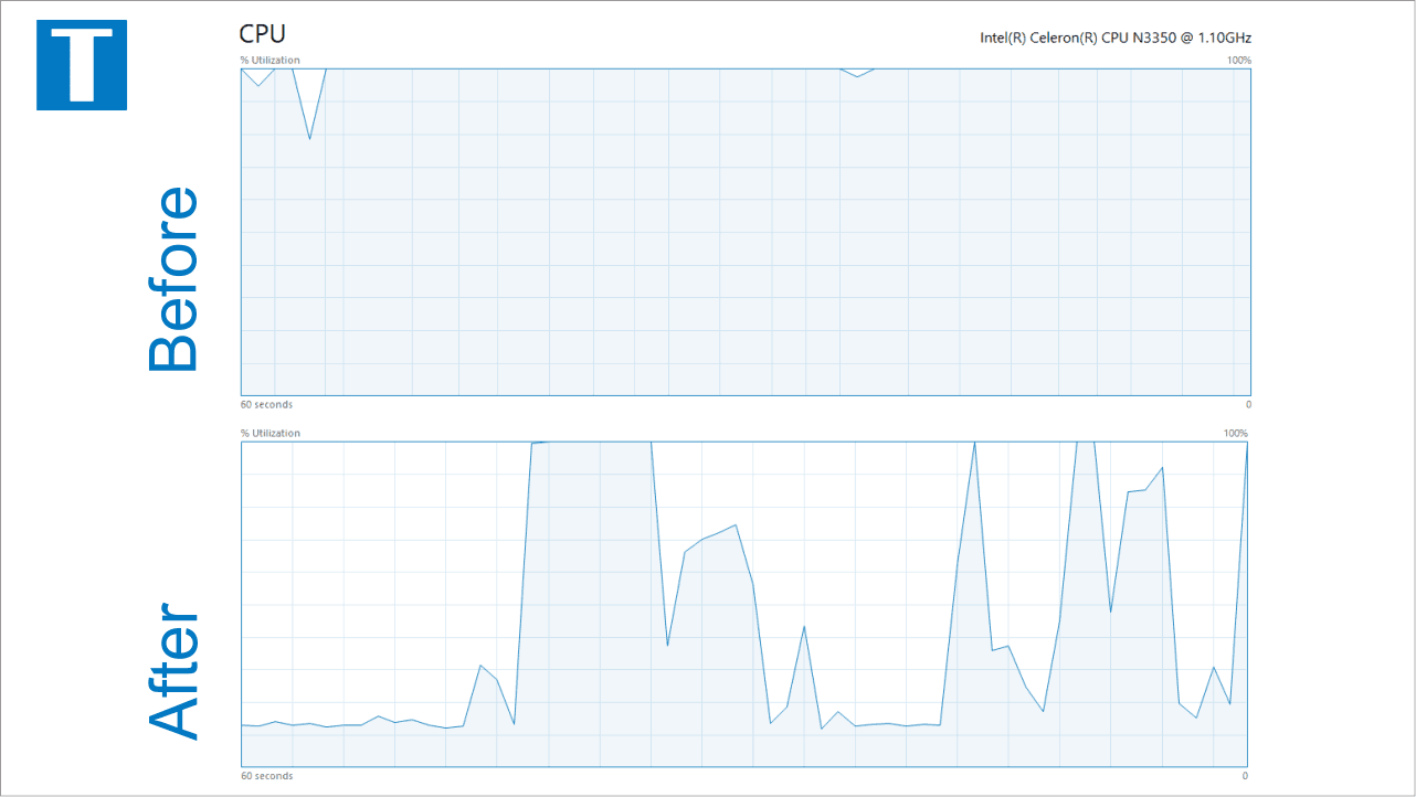 Cara Mengatasi CPU Usage 100% pada Windows 10 [SOLVED]