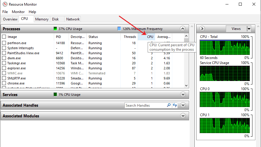 Melihat proses yang berjalan di CPU