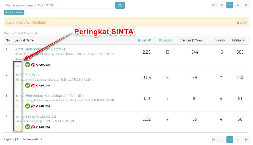 Cara mencari jurnal terakreditasi SINTA