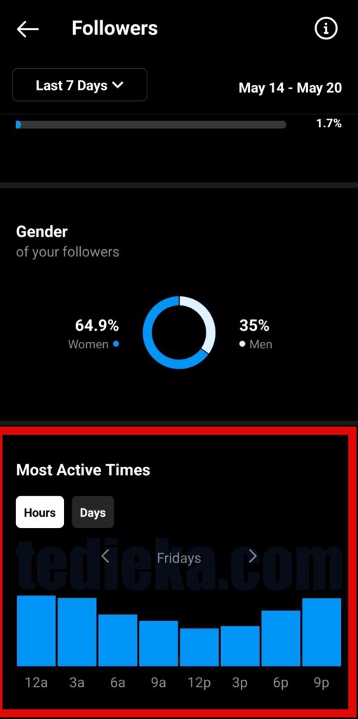 insight followers jam posting instagram terbaik