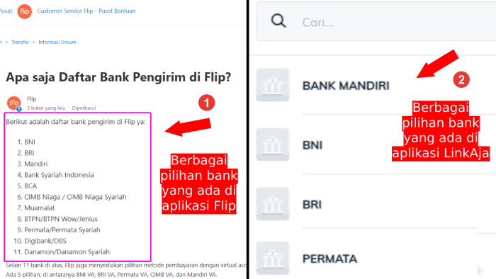 pilihan bank yang tersedia di flip dan linkaja