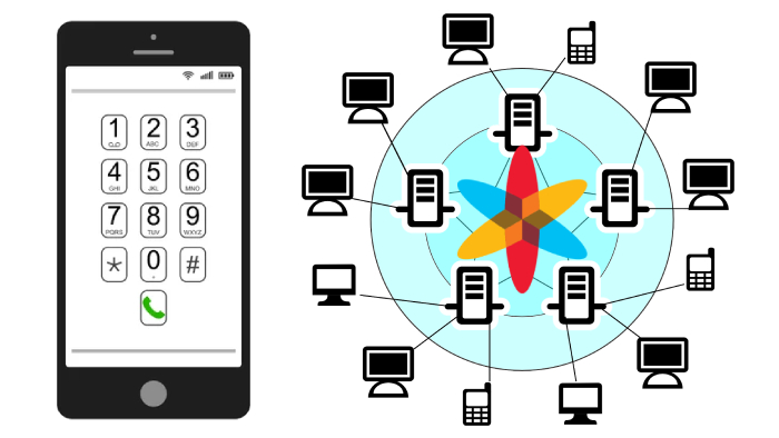 Cara Mendapatkan Kuota Gratis Indosat Tanpa Pulsa