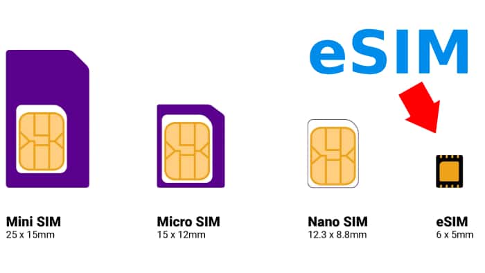 eSIM Indonesia