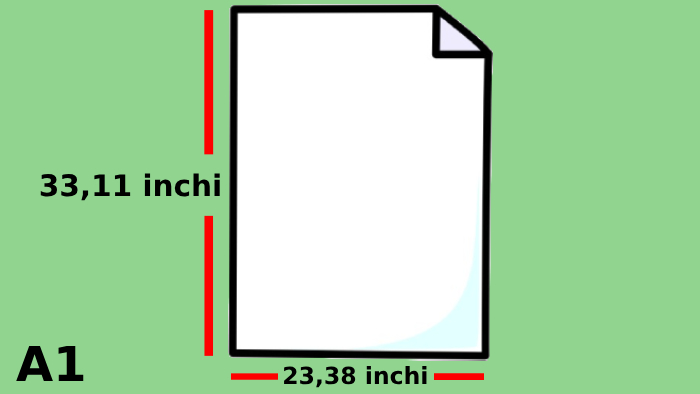 Ukuran Kertas A1 dalam inci