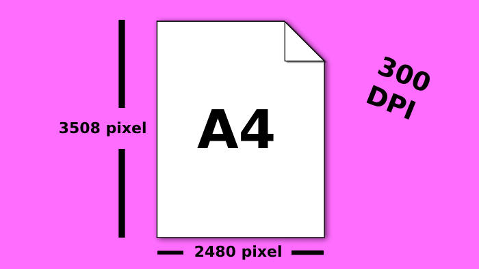 Ukuran Kertas A4 dalam Pixel