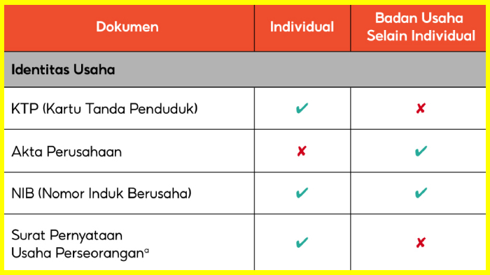 Syarat Daftar Shopee Mall