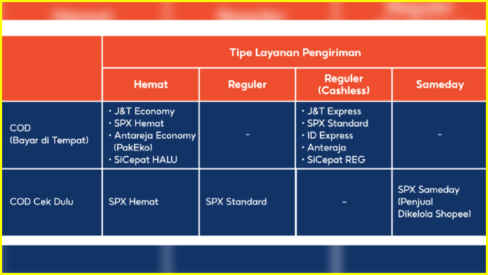 Cara Mengaktifkan Fitur COD di Shopee (Untuk Penjual)