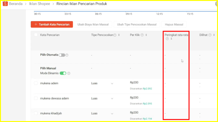 halaman rincian iklan pencarian produk shopee cek peringkat rata rata iklanmu