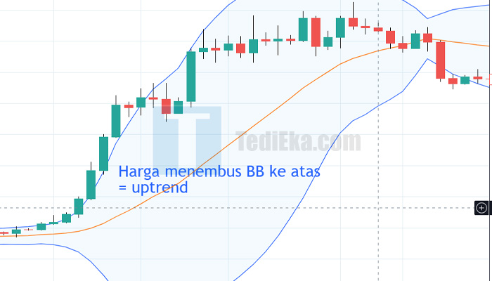 bollinger bands breakout