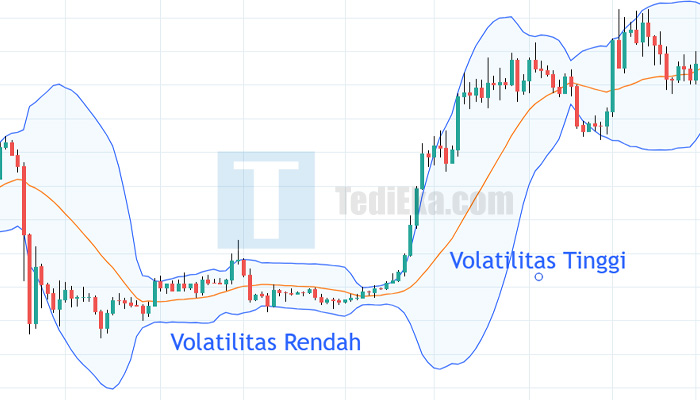 bollinger bands volatilitas