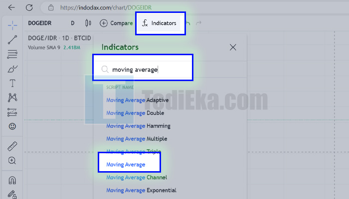 dogeidr chart indicator - moving average