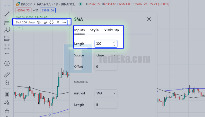 moving average MA 200