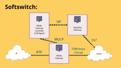 Cara Kerja Softswitch (Fitur, Fungsi + Komponen)